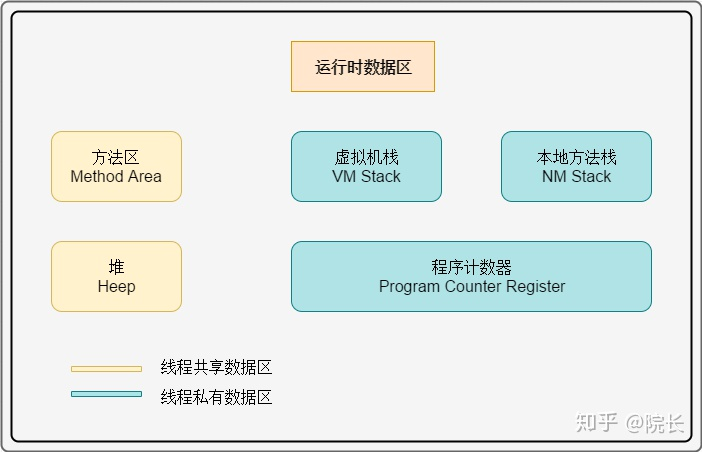 Java 虚拟机 Jvm 内存模型